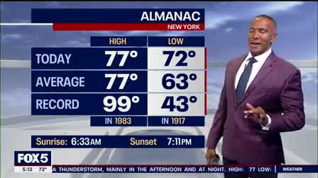 Weather Forecast