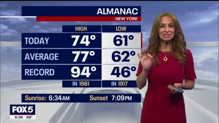 Weather forecast