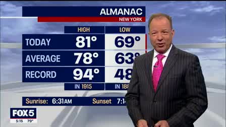 Weather forecast