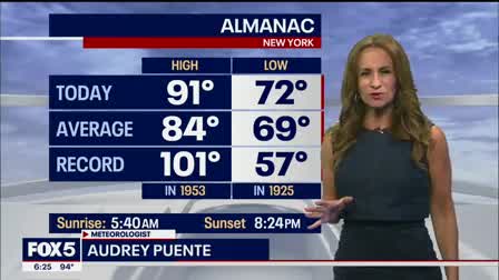Weather forecast