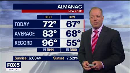 Weather forecast
