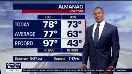 Weather Forecast