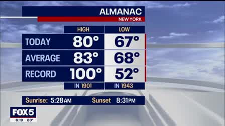 Weather forecast