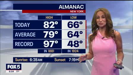 Weather forecast